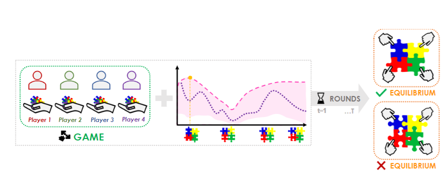 gameopt_neurips_2023.png